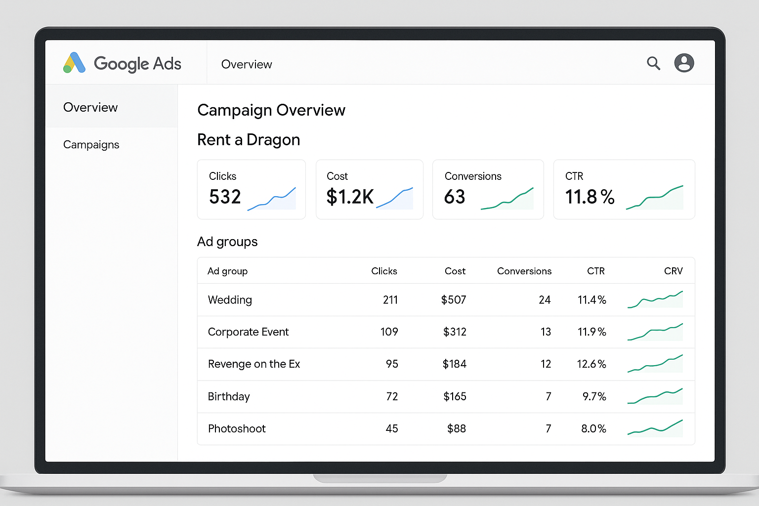 Google Ads Dashboard